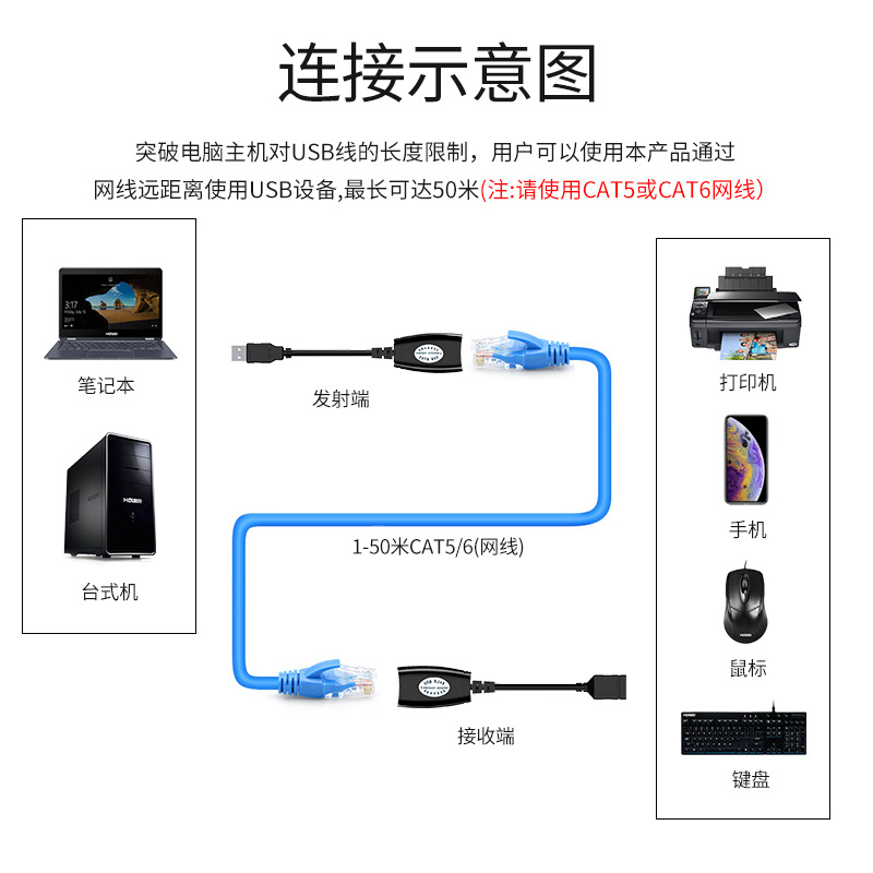 USB Extender 50m USB Signal Amplifier USB 2.0 to RJ45 Network Extender