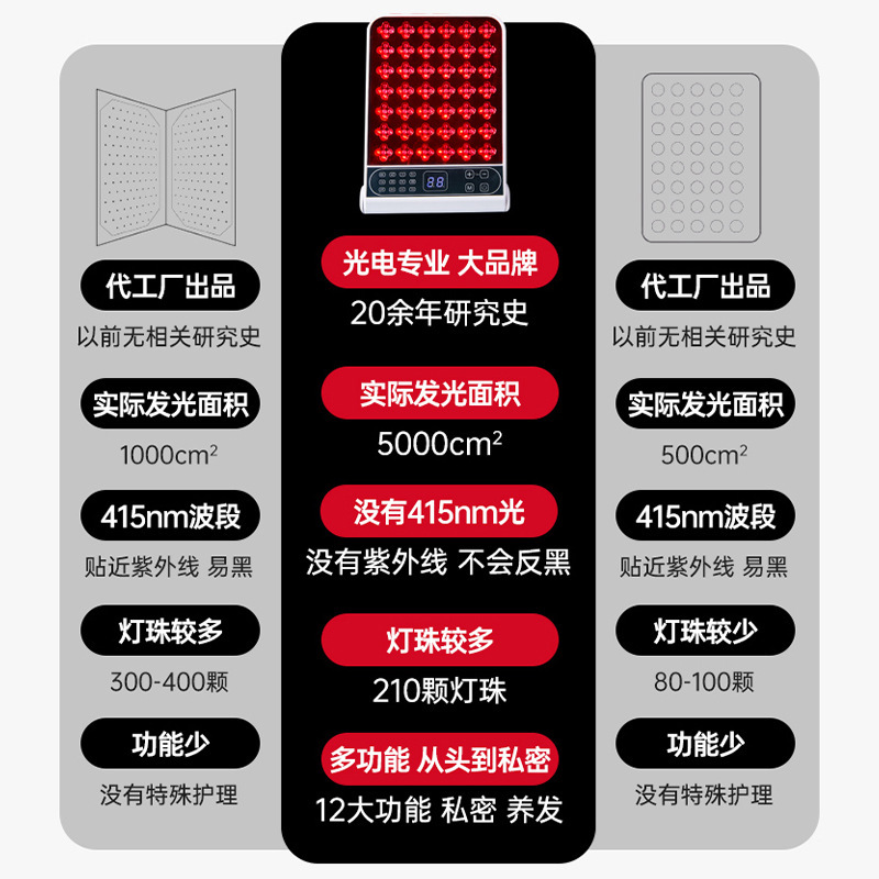 Photon Beauty Device Full Body Usable Spectrometer Red Blue Light Facial Beauty White LED Large Panel Light Skin Care