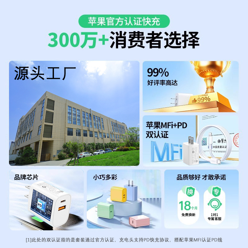 3C Certified PD20W Charger Dual Port Fast Charging Head Set Compatible with Apple 16/15/14/13/12/11 Phone
