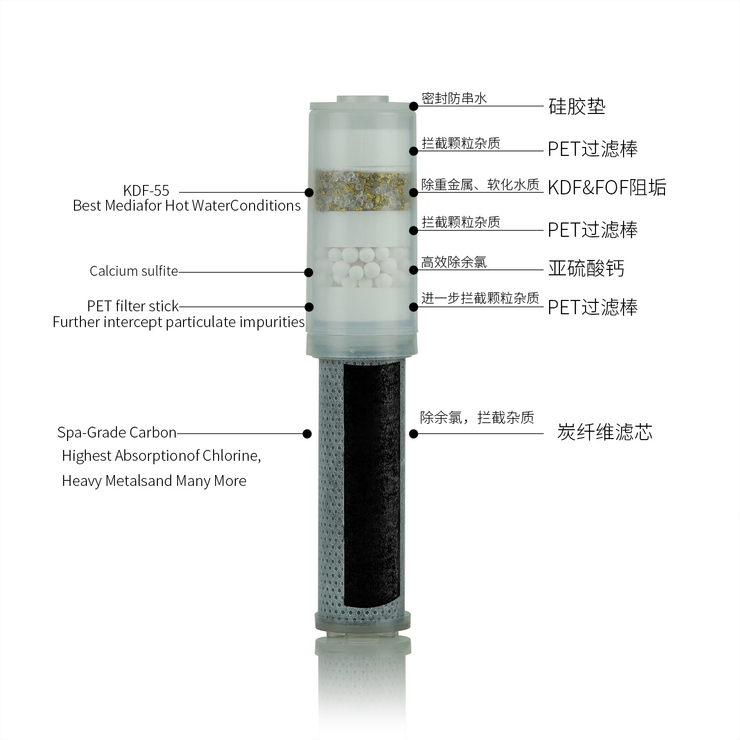 阻垢+短纤维滤芯组合套装