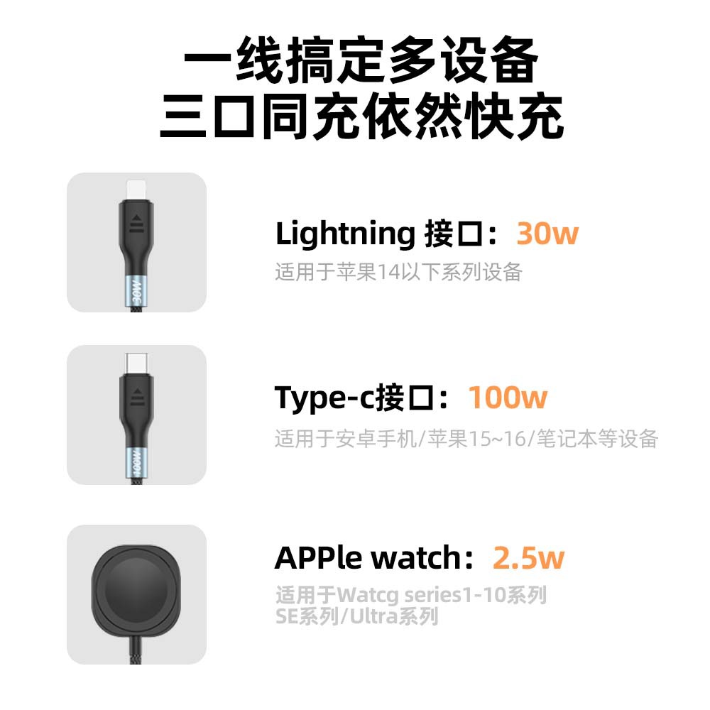 2-in-3 PD100W fast charging cable with magnetic wireless charger for Apple iWatch laptop