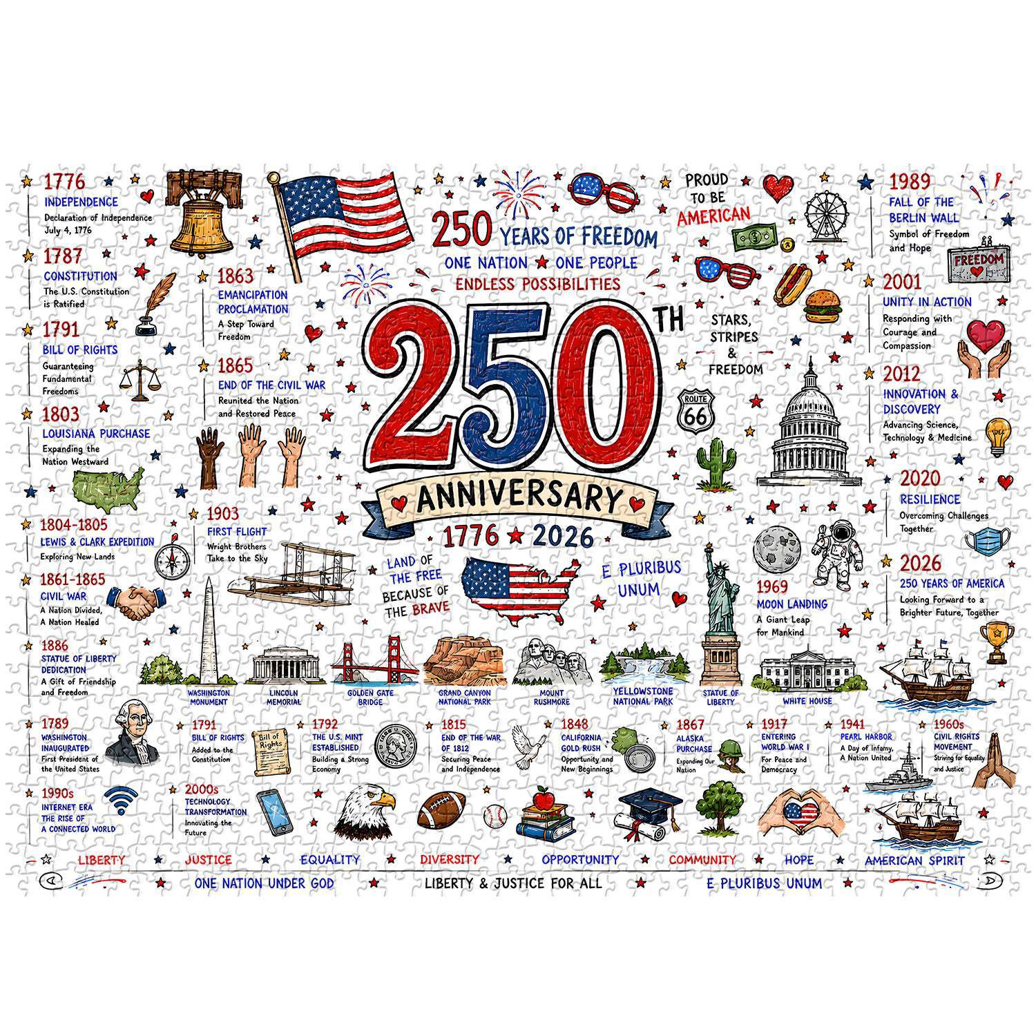 New Patriotic America Jigsaw Puzzle 1000 Pieces Patriotic Puzzle