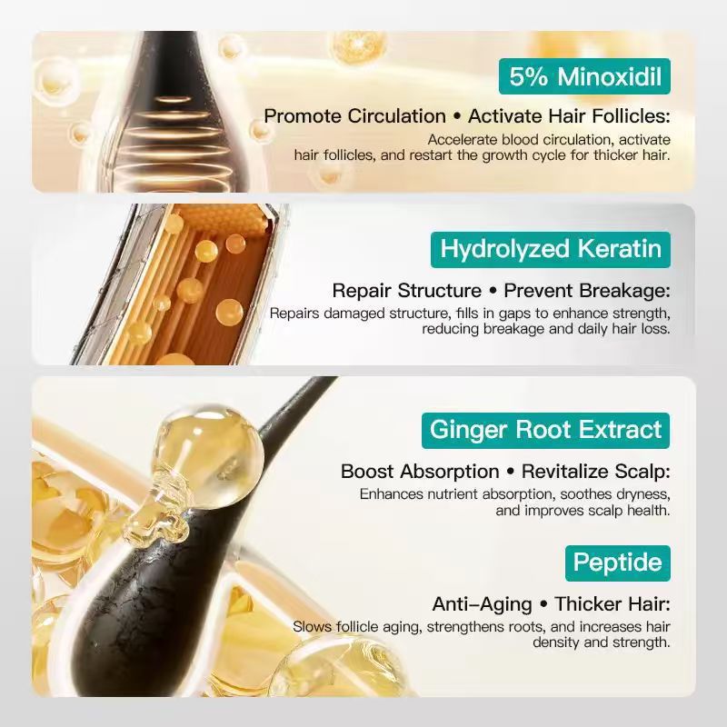 5% Minoxidil Keratin Scalp Soothing Massage Cream Scalp Care Massage Cream
