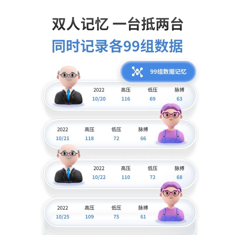 Chinese and English Voice Blood Pressure Measuring Instrument Medical Grade Precision Upper Arm Electronic Blood Pressure Monitor Blood Pressure Meter Medical Precision