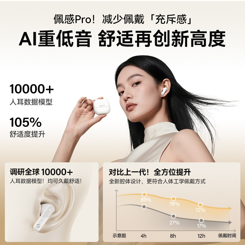 havit New TW888 Bluetooth 6.0 Earphones Wireless Semi-in-ear Call Noise Cancellation Bass Game Low Latency
