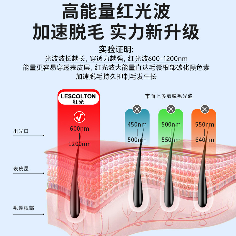 lescolton sapphire painless ice point laser hair removal instrument home armpit private female private part permanent
