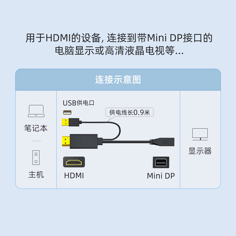 HDMI to Mini DP Female Adapter HDMI to Mini DP Cable Head HDMI to Thunderbolt Mini DP Connector
