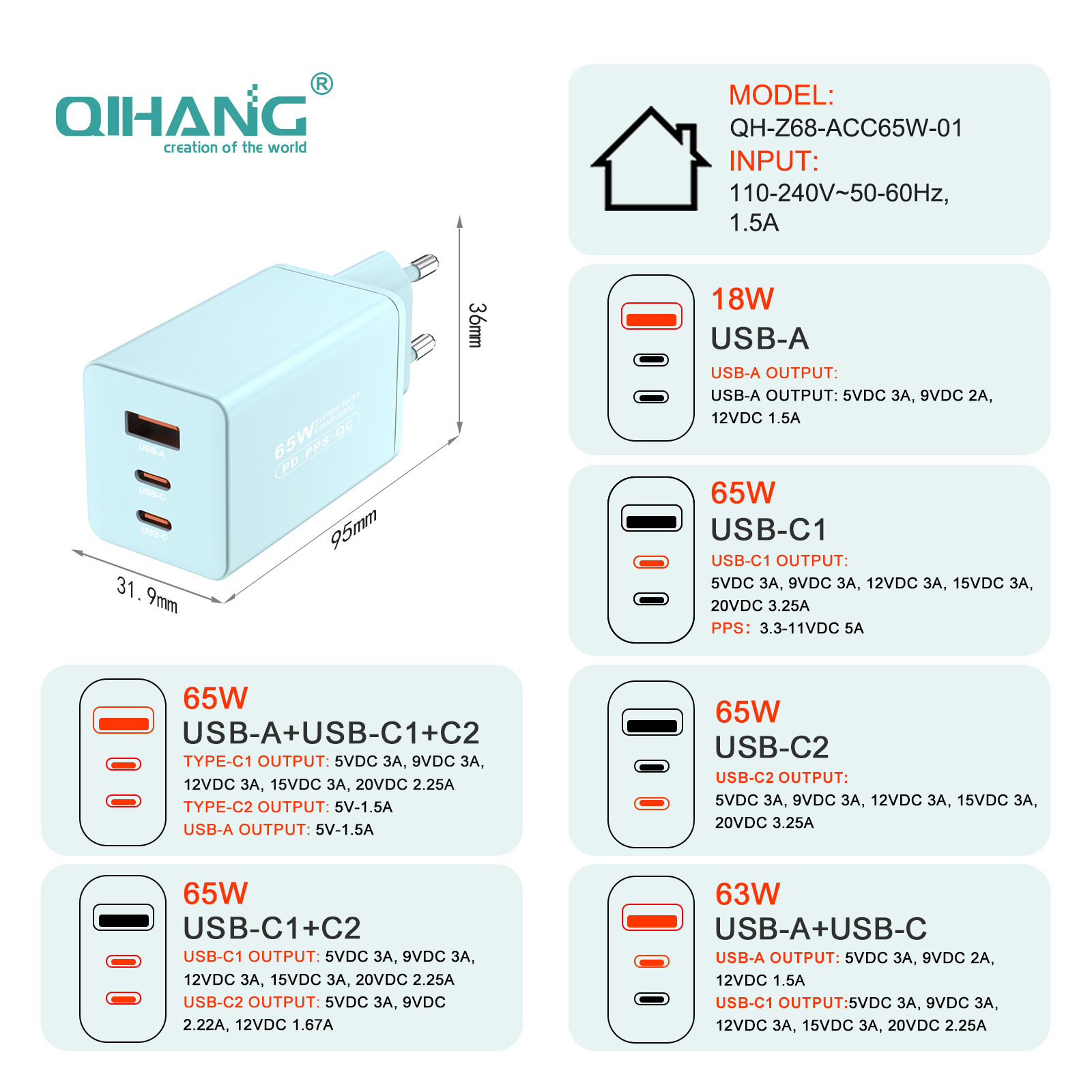 65W GaN Charger Laptop Tablet Phone Fully Compatible PD Multi-Port EU Standard Fast Charging Power Supply