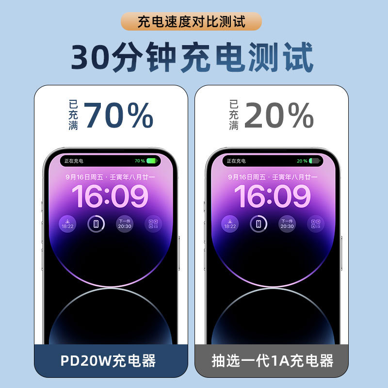 Genuine PD20W/30W GaN charger for Apple fast charging head iPhone 15 charging head original set