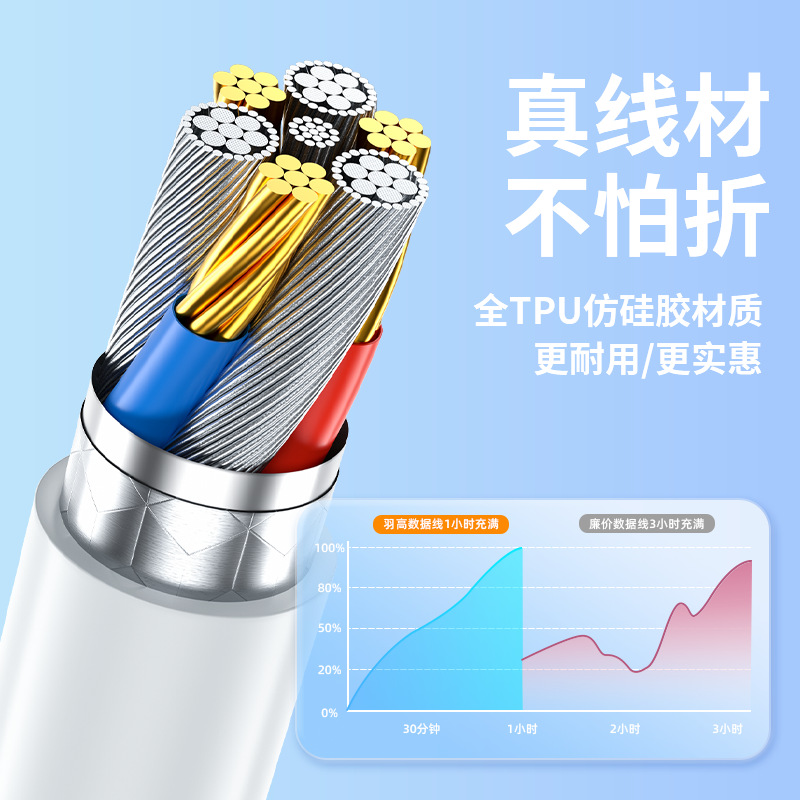 Yugao 3C certified national standard certified 66W fast charger, compatible with 100W charging head for Android charging