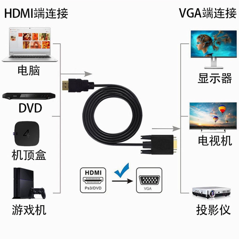 HDMI to VGA adapter cable HD 1080 laptop projector converter HDMI to VGA conversion cable