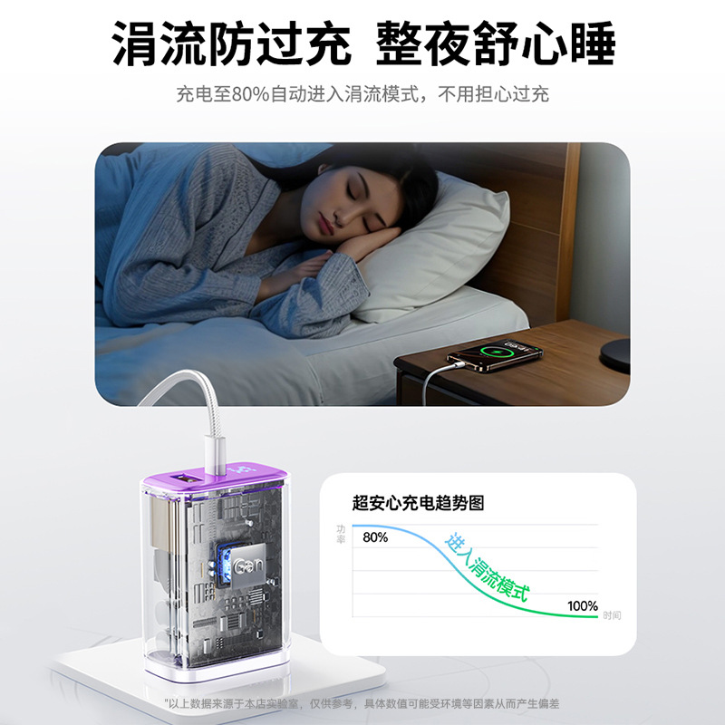 Dual Port 35W Fast Charger for Apple iPhone 17 Pro Max Charger 16-6 Data Cable Set