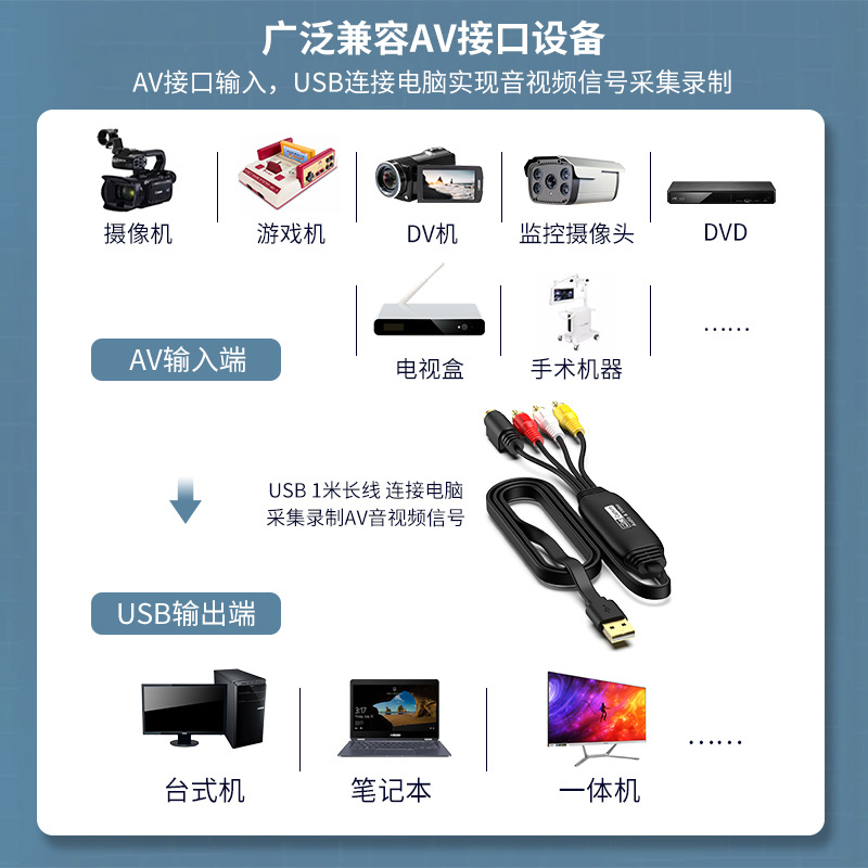 CVBS + S-Video to USB Video Signal Image Capture Card 1080P Surveillance Capture Card