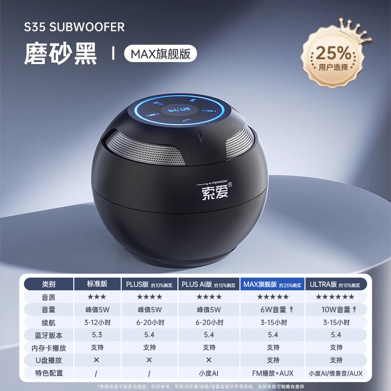 Soai S35 Wireless Bluetooth Speaker PLUS Plug-in Mini Computer Speaker Car Subwoofer