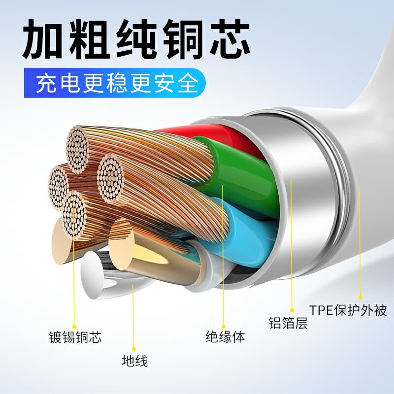 Applicable to Huawei charger 100 fast charger head Type-C data cable 120 charger set