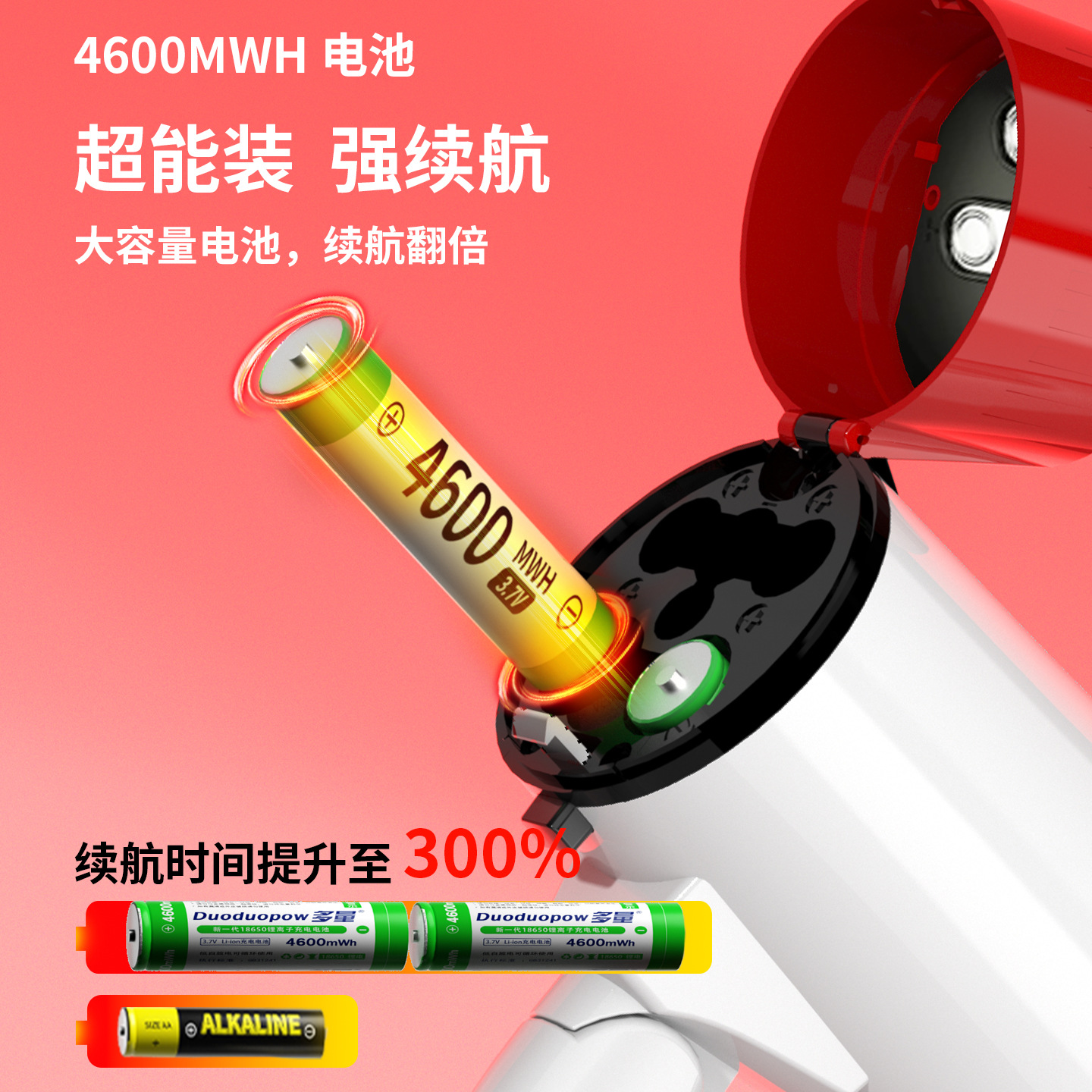 30W Handheld Fire Alarm Megaphone Speaker Outdoor Amplifier for Sales Promotion