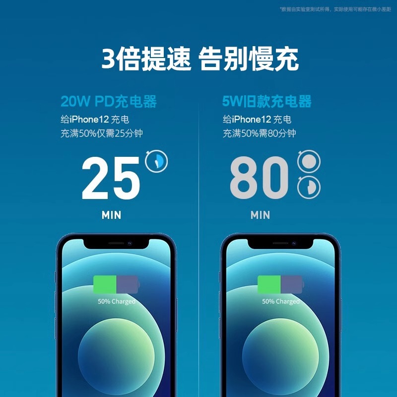 Compatible Apple iPhone 15/14 Charger 20W/30W Fast Charging Phone Set PD Flash Charging Charging Head