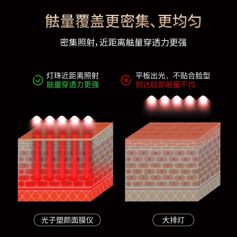 Beauty Instrument Color Light Face Mask LED Seven Color Light Mask Instrument Photon Skin Rejuvenation Face Mask Instrument Beauty Instrument Home Large Panel Light