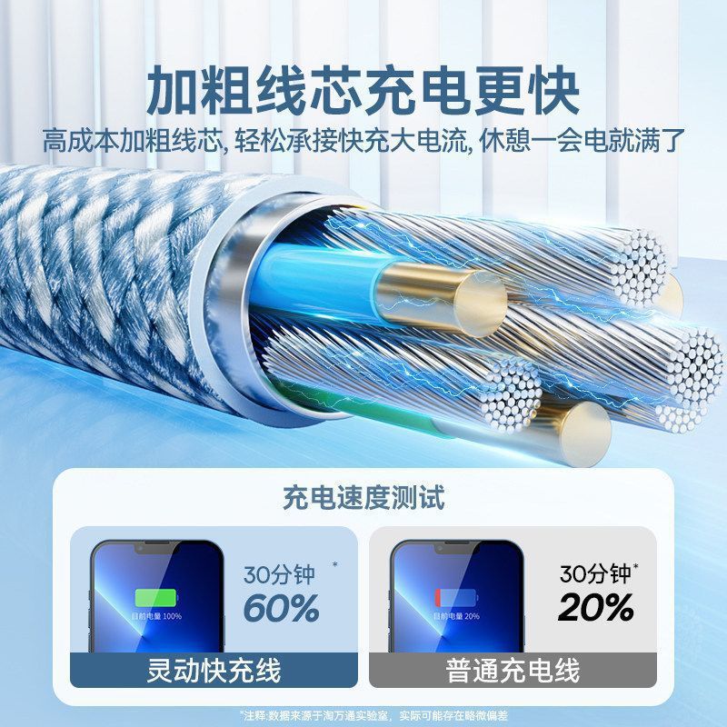 For Apple 17 Charging Cable iPhone 16 Pro Max Phone 15/14 Fast Charging 13 Data Cable Type-C Braided