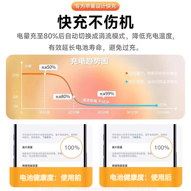 PD 30W Charger with 3C Certification for iPhone 15/16, Original Fast Charging Head