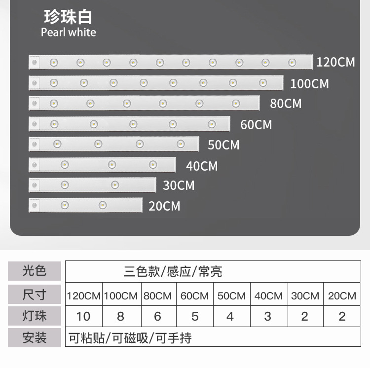 Smart LED Human Body Sensor Light Cat Eye Hill Light Strip Rechargeable Self-Adhesive Wardrobe Cabinet Light