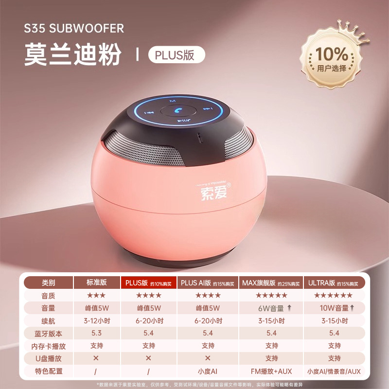 Soai S35 Wireless Bluetooth Speaker PLUS Plug-in Mini Computer Speaker Car Subwoofer