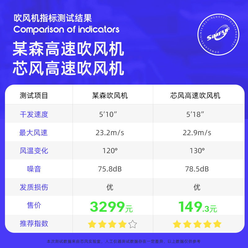 High-power high-speed hair dryer Huaqiangbei Dyson-like negative ion hair dryer for salon home use high wind speed electric hair dryer factory