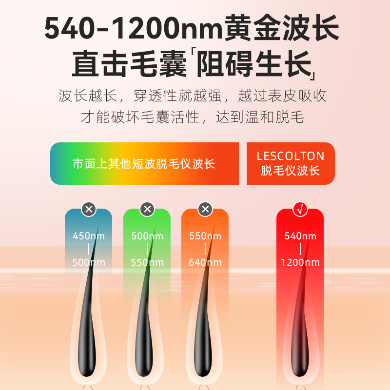 lescolton painless ice point home IPL hair removal instrument permanent laser armpit female private part high energy
