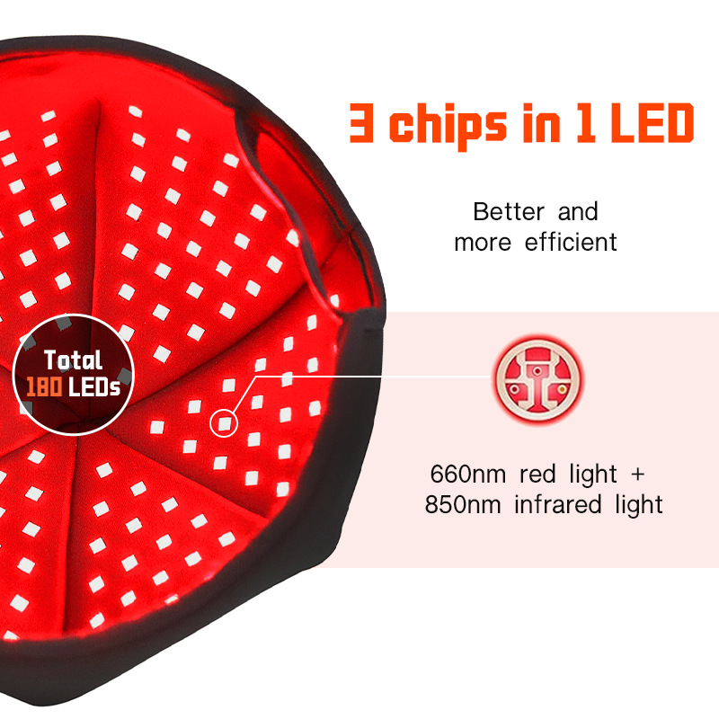 LED Red Light Therapy Hat Oil Control Hair Care 180 Lamp Beads Dual Wavelength Hexagonal Hat Hair Care Scalp Care