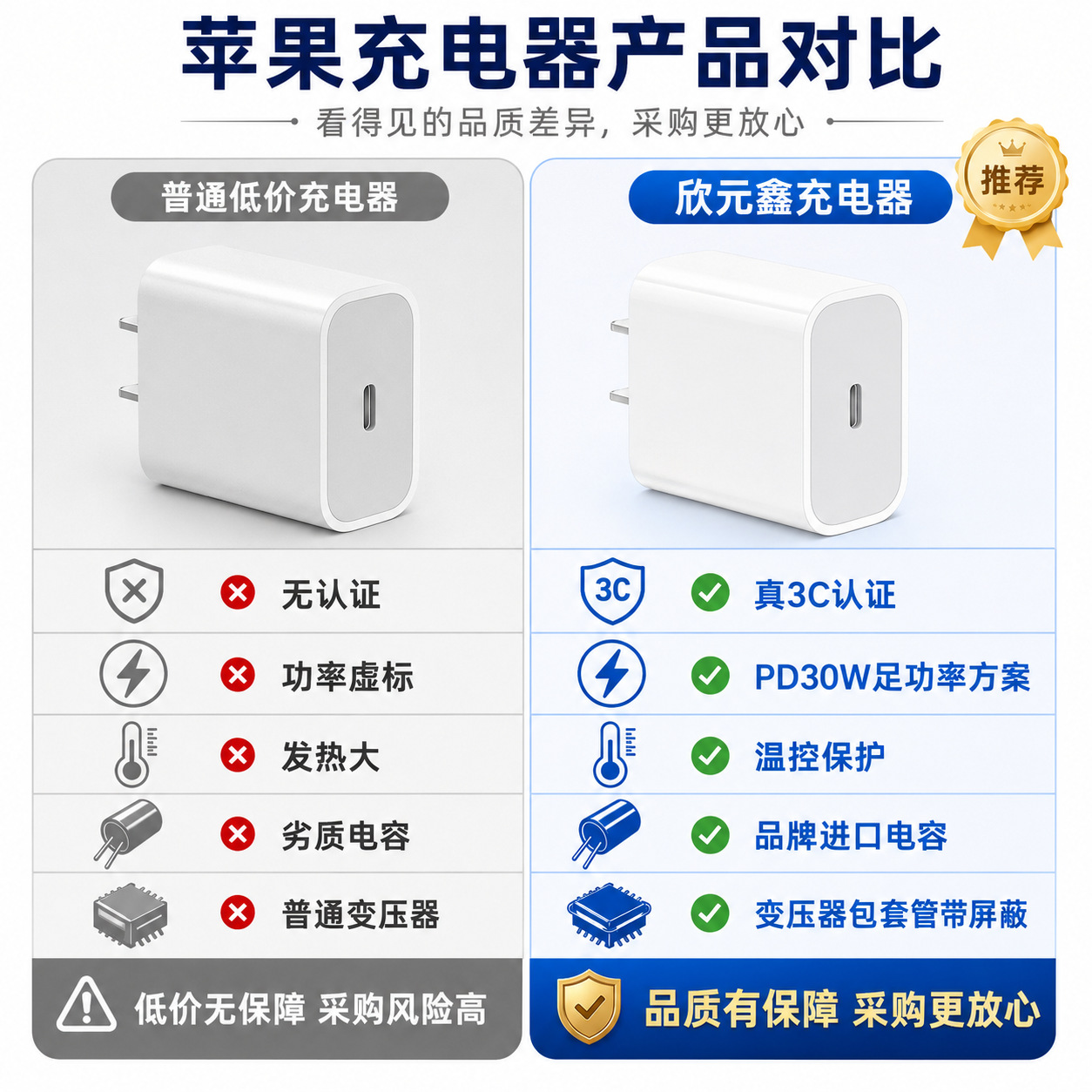 PD 30W Original Apple Fast Charger with 3C Certification for iPhone 17
