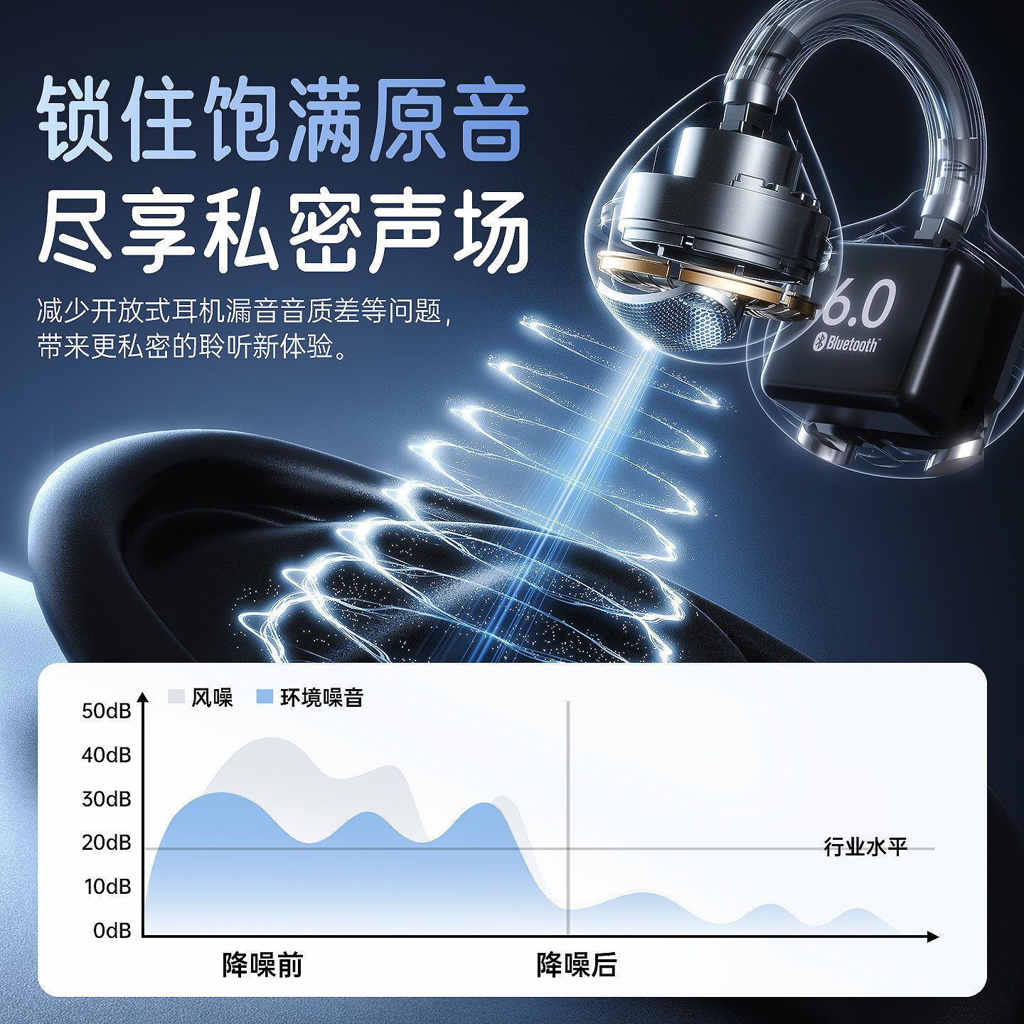Private Mold M173 Clip-on Bluetooth Earphones 2026 High Sound Quality Low Latency Wireless Earphones