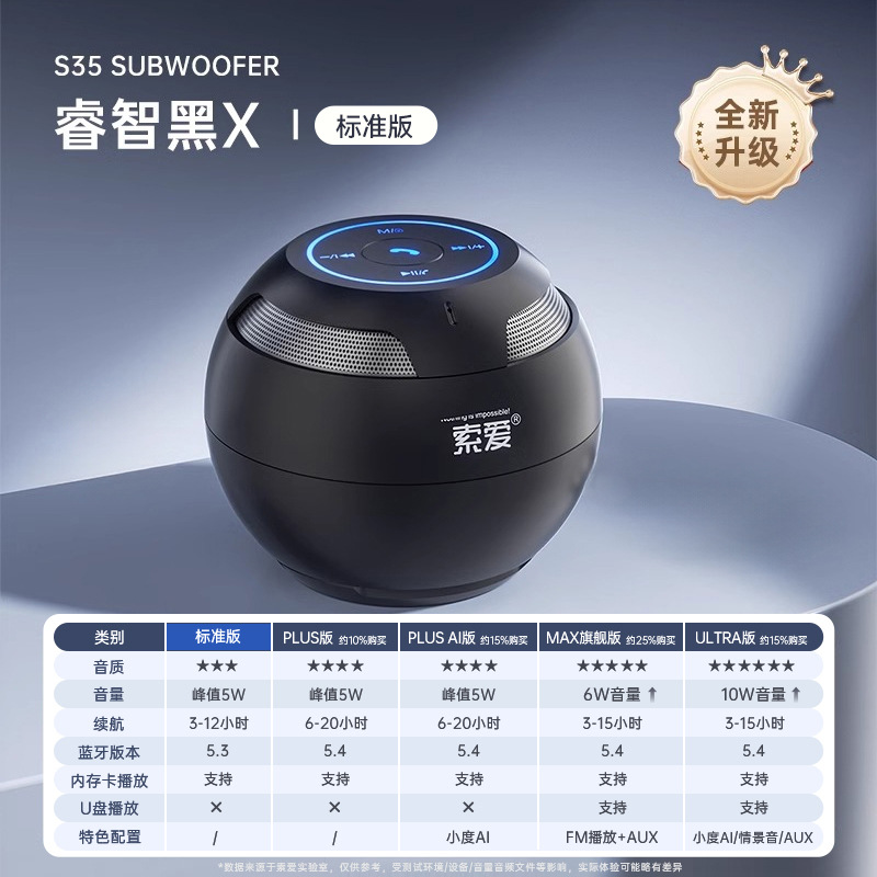 Soai S35 Wireless Bluetooth Speaker PLUS Plug-in Mini Computer Speaker Car Subwoofer