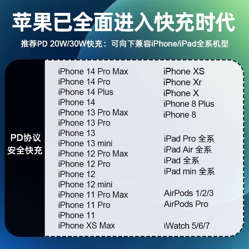 Compatible Apple iPhone 15/14 Charger 20W/30W Fast Charging Phone Set PD Flash Charging Charging Head