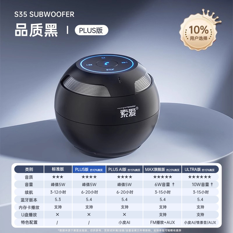 Soai S35 Wireless Bluetooth Speaker PLUS Plug-in Mini Computer Speaker Car Subwoofer