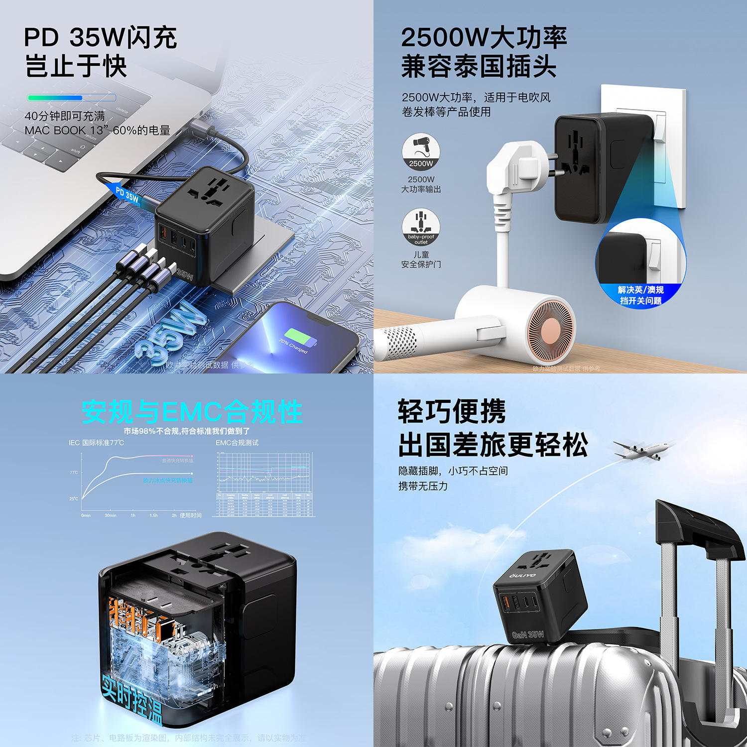 GaN Converter Socket 35W PD Fast Charging Multi-function Travel Plug Socket Fast Charger Adapter Plug