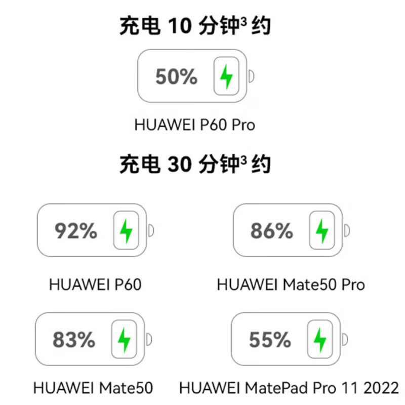 Huawei 88W fast charging charger original all-in-one phone fast charging adapter